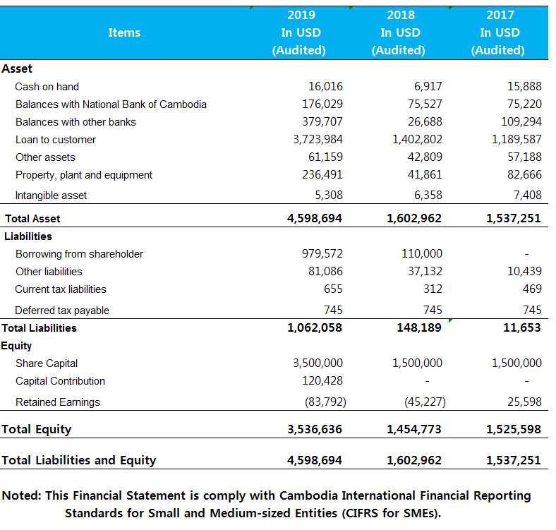 how to get balance sheet report in sap